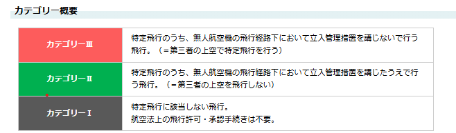 ドローン　カテゴリー　杉並区 | 行政書士中村光男事務所　杉並・練馬・中野・武蔵野市・新宿区・小金井市・小平市